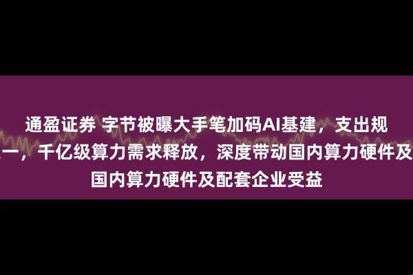 通盈证券 字节被曝大手笔加码AI基建，支出规模抬升四分之一，千亿级算力需求释放，深度带动国内算力硬件及配套企业受益